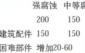 郑州安特佳耐固防腐带您了解耐腐蚀涂层防护机理与涂层钢腐蚀破坏原因及防护